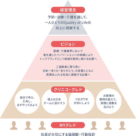 理念|理念（りねん）とは？ 意味・読み方・使い方をわかりやすく解。